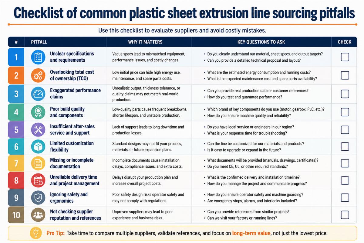 Checklist of common plastic sheet extrusion line sourcing pitfalls