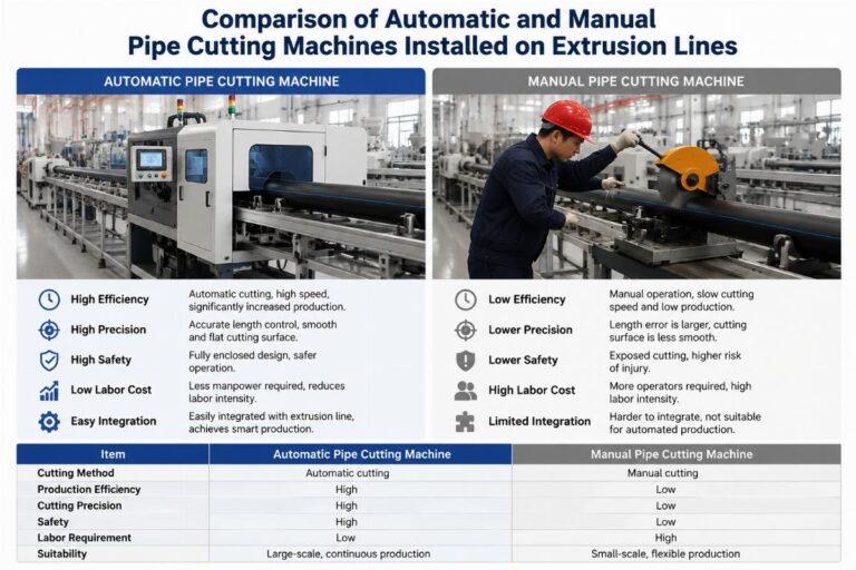 Comparison of automatic and manual pipe cutting machines installed on extrusion lines