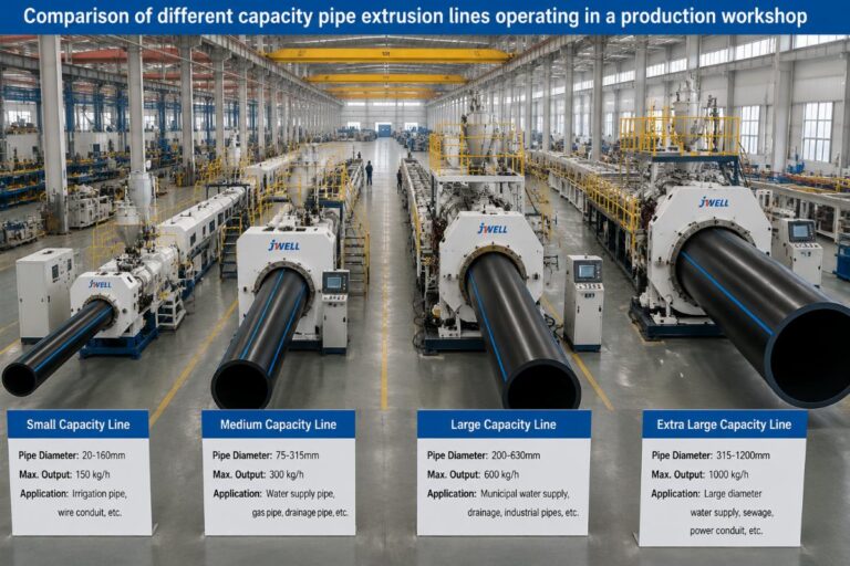 Comparison of different capacity pipe extrusion lines operating in a production workshop