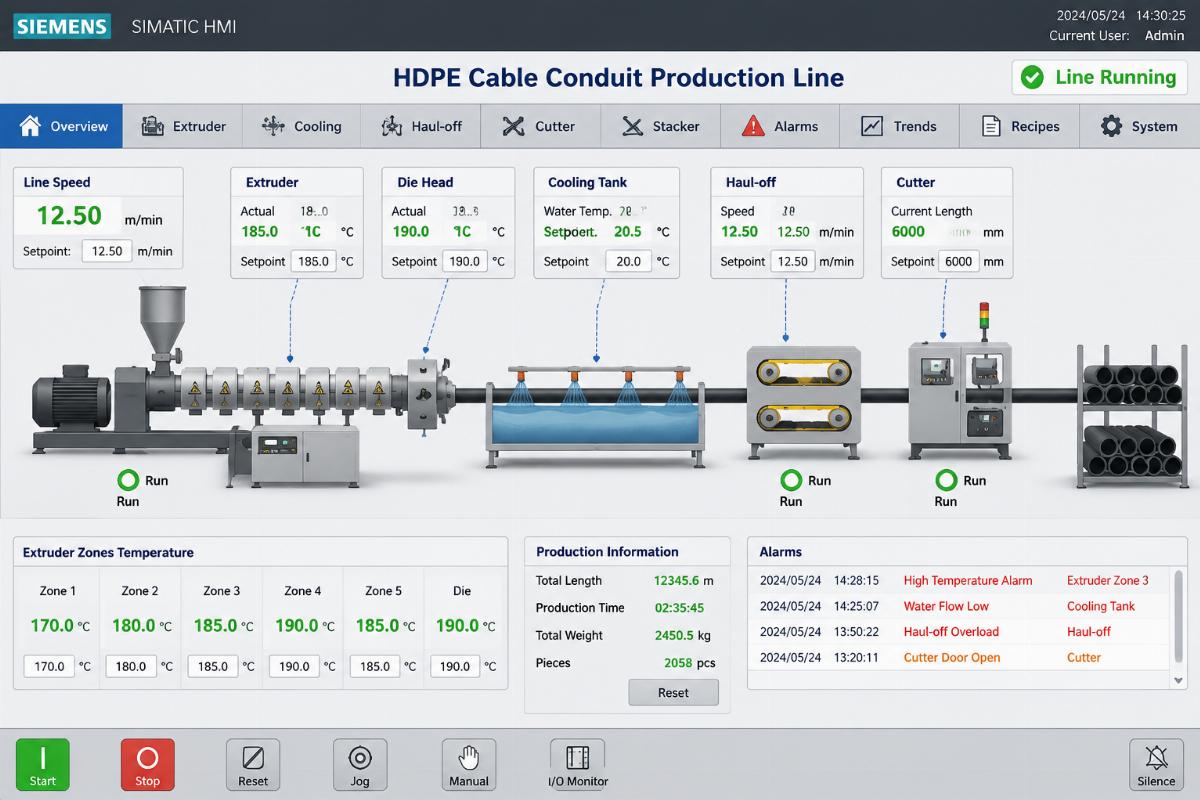 Siemens PLC control interface of HDPE cable conduit production line