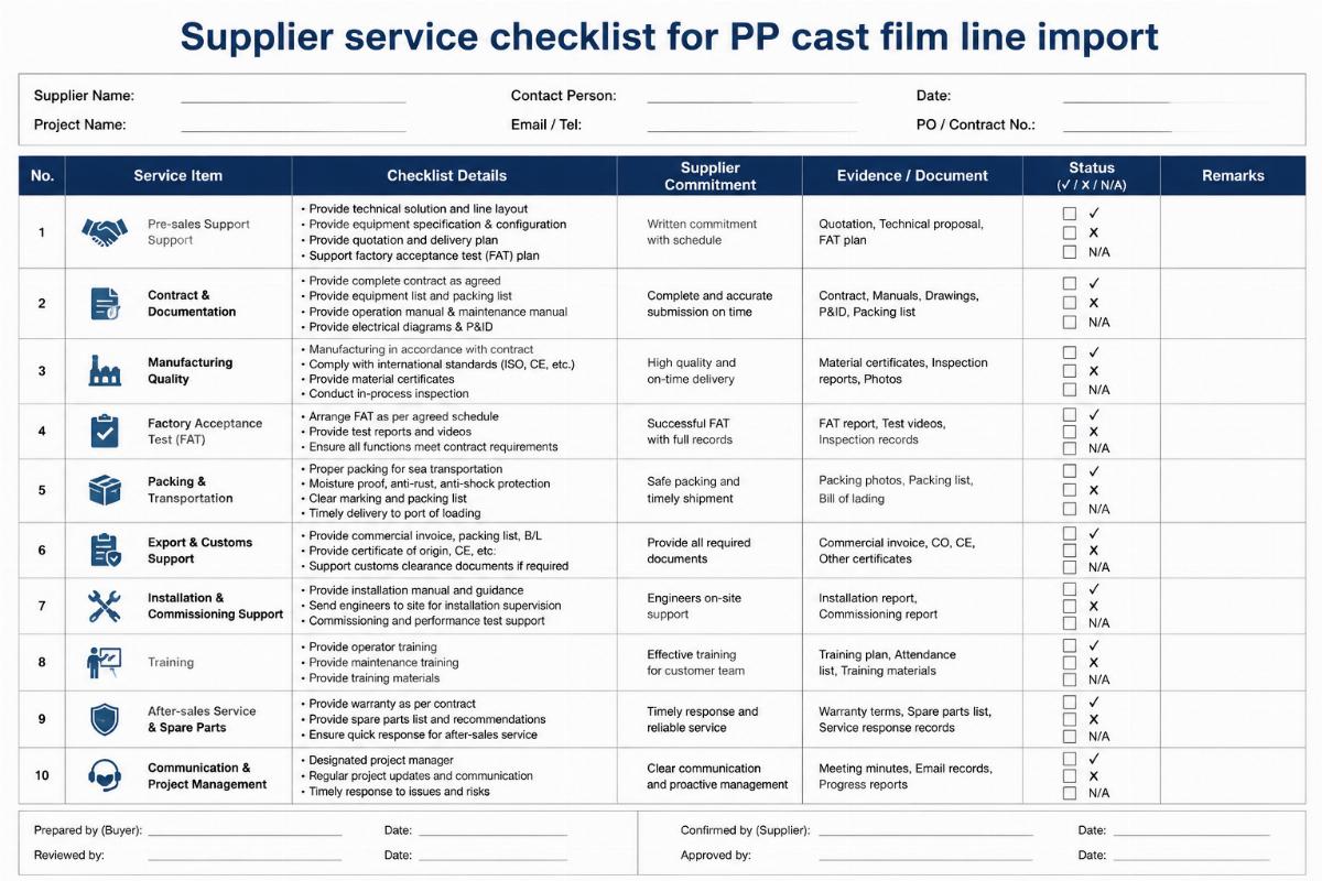 Supplier service checklist for PP cast film line import